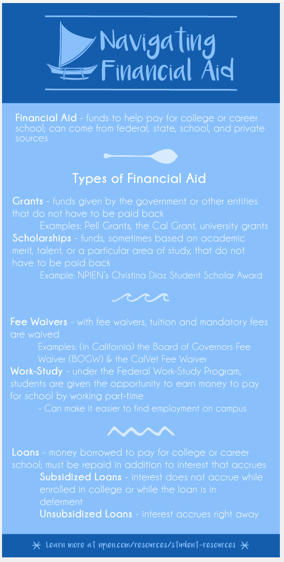 FinancialAidGrantsScholarships